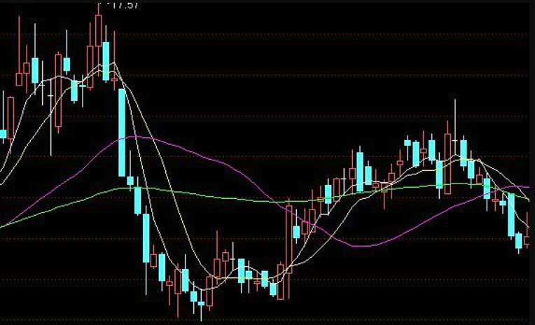 加密货币哪些指标是买入?加密货币指标详细详情一览 - php中文网