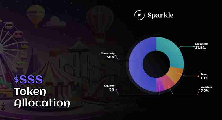 Sparkle(SSS)币是什么?怎么样?SSS代币经济,价格预测与空投领取指南