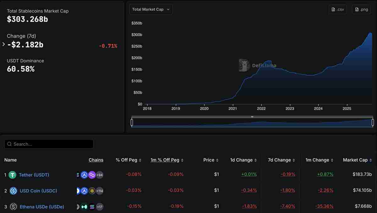 一文了解泰达币(Tether)投资Parfin以推动USDT在拉丁美洲的机构采用
