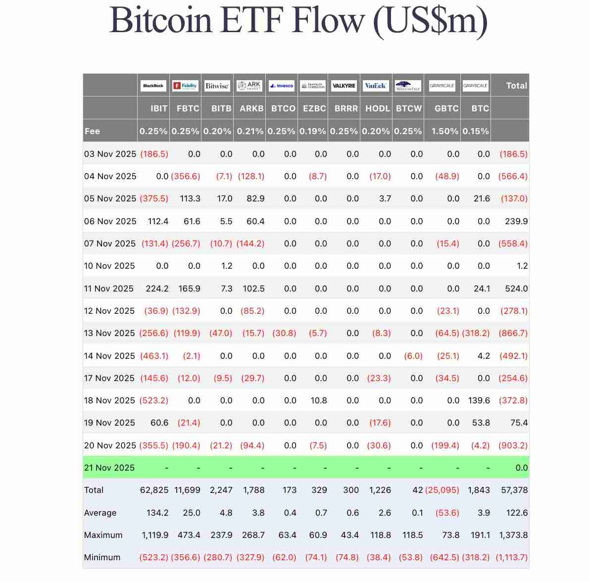 分析师:BTC ETF流出是 “战术再平衡”,而不是机构出逃