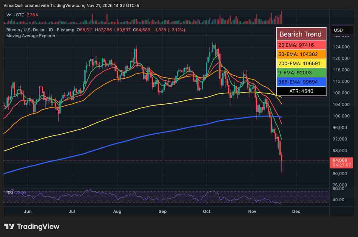 分析师:BTC ETF流出是 “战术再平衡”,而不是机构出逃