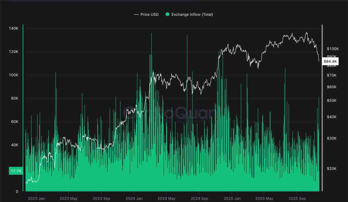 比特币(BTC)老手向“弱势”投资者出售将加剧抛售:彼得·施 iff