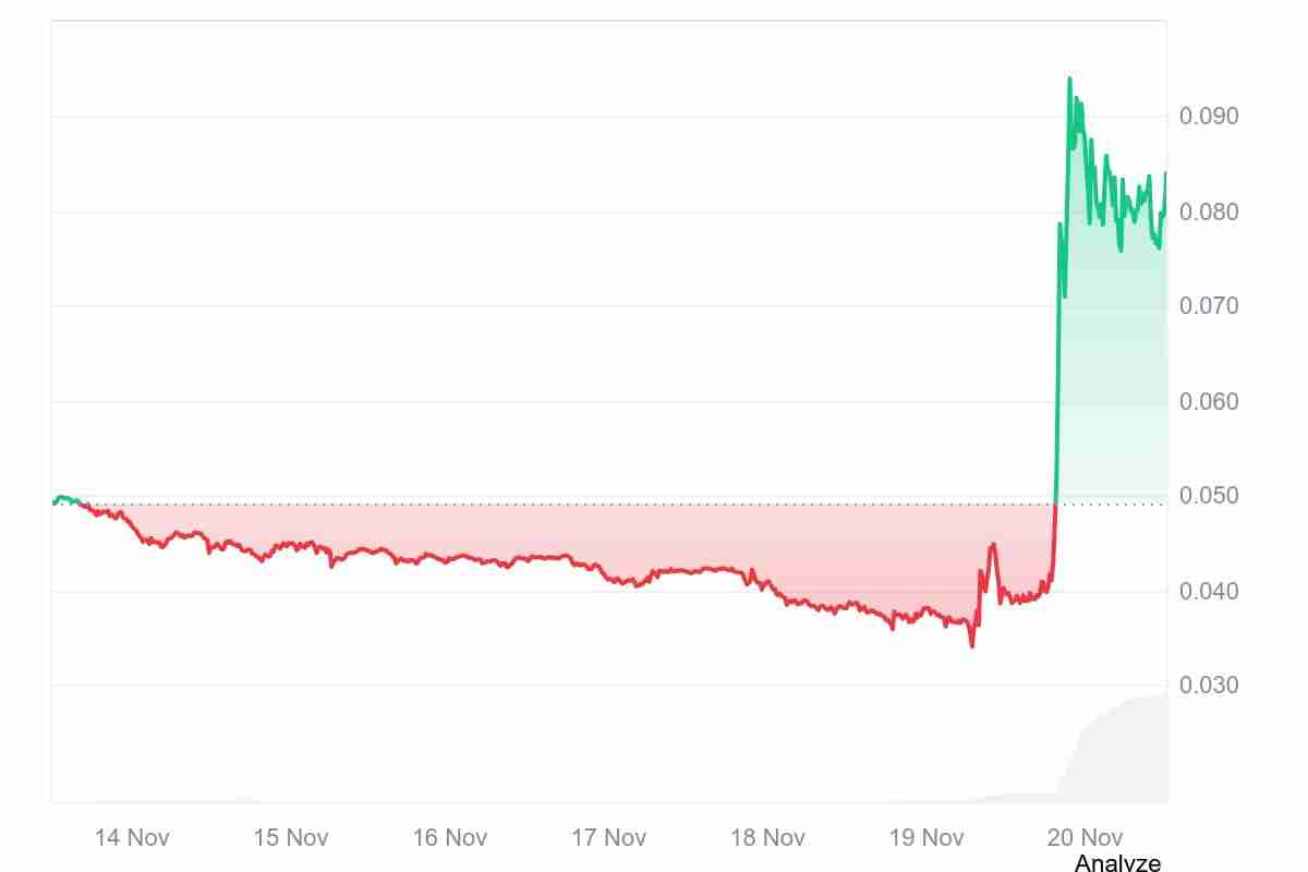 什么是Tensor (TNSR)币?TNSR运作方式、代币经济学及价格预测