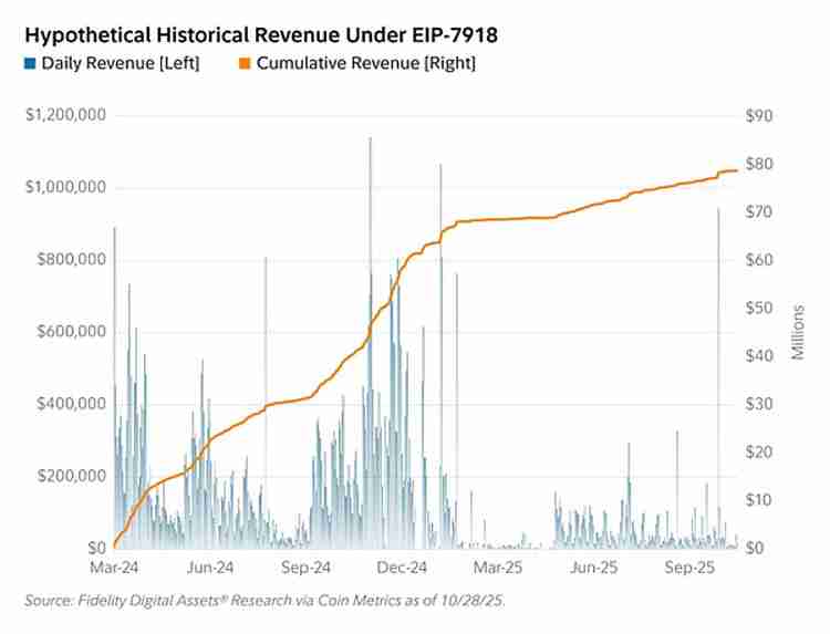 Fusaka升级 让以太坊(ETH)以现金流为导向