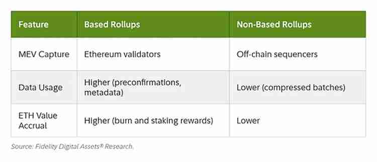 Fusaka升级 让以太坊(ETH)以现金流为导向