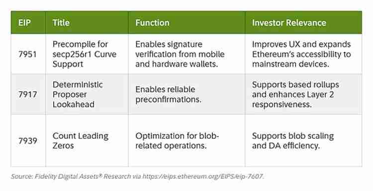 Fusaka升级 让以太坊(ETH)以现金流为导向