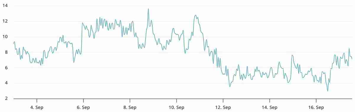 比特币(BTC)期权市场趋于谨慎 —— 专业交易员在美联储利率决议前加码看涨押注解读
