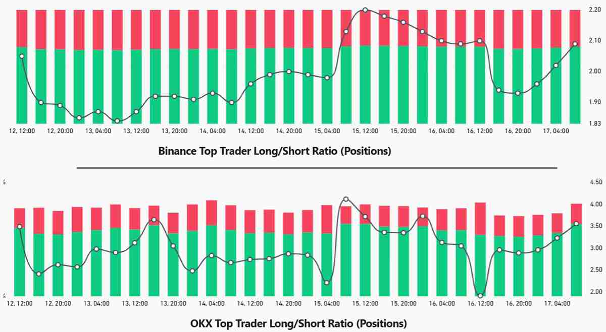 比特币(BTC)期权市场趋于谨慎 —— 专业交易员在美联储利率决议前加码看涨押注解读