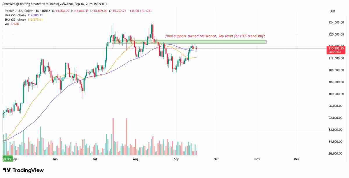 比特币(BTC)分析师深度分析:第九次看涨RSI信号触发后或将迎来35%暴涨行情