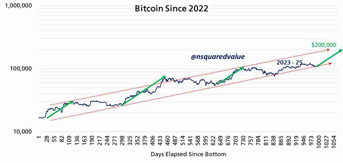 比特币(BTC)分析师深度分析:第九次看涨RSI信号触发后或将迎来35%暴涨行情