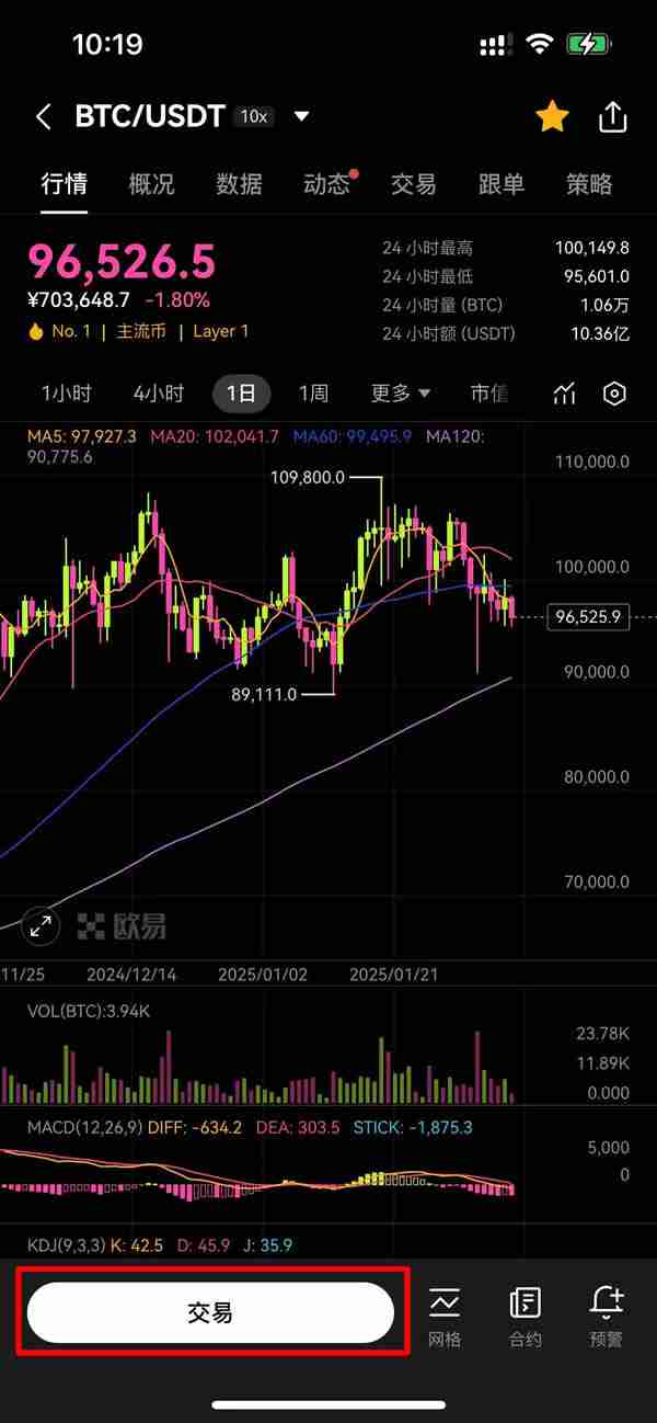 比特币(BTC)分析师深度分析:第九次看涨RSI信号触发后或将迎来35%暴涨行情