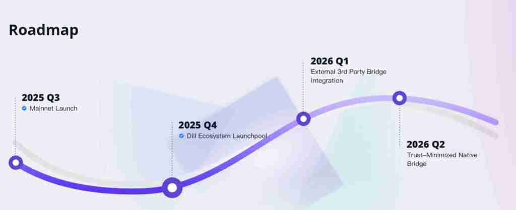 Dill(DL)币是什么?如何运作?Dill项目概述,代币经济与未来发展介绍