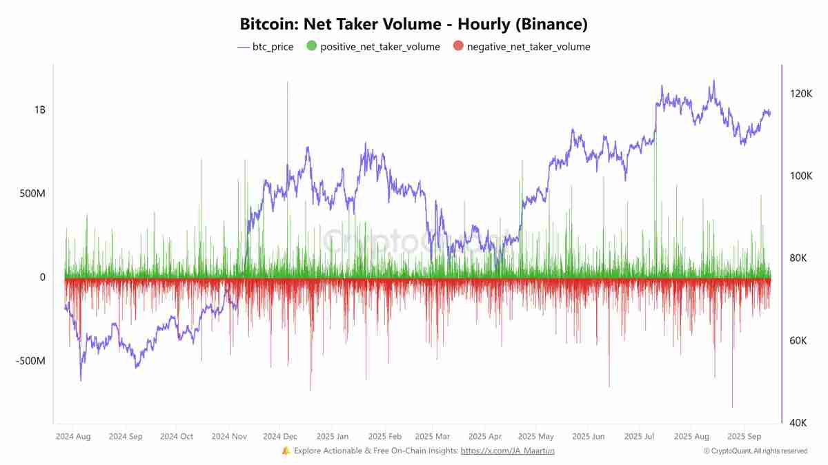 比特币(BTC)期货交易员为FOMC会议降低风险详解,但Coinbase溢价显示现货需求强劲