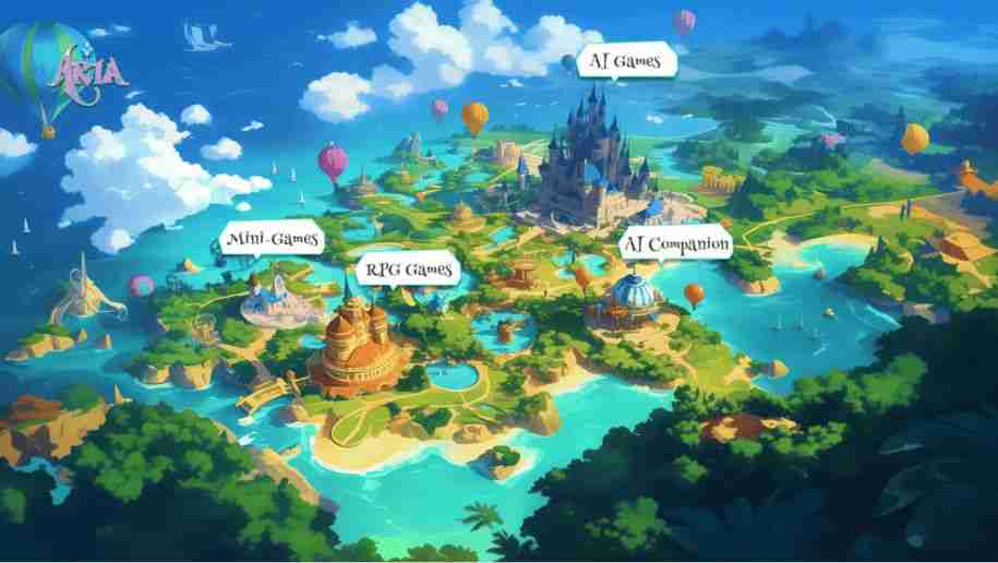 AriaAI (ARIA)币是什么?ARIA代币经济学、未来展望及价格预测