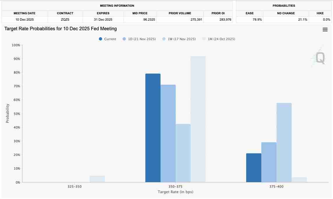 Arthur Hayes分析,比特币(BTC)8万美元价格低点已触底