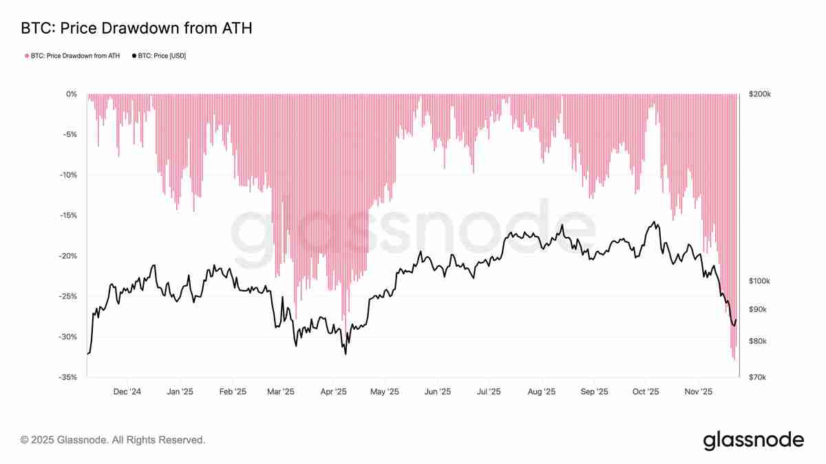 Arthur Hayes分析,比特币(BTC)8万美元价格低点已触底