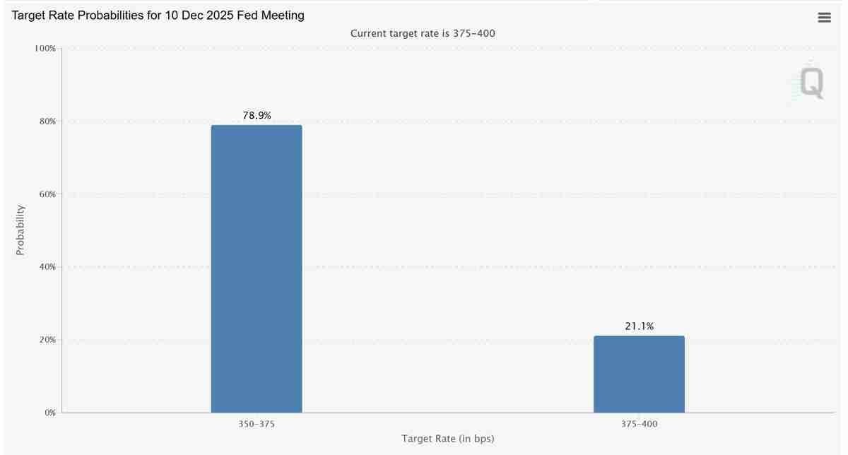 比特币(BTC)在美元走强之际反弹:加密交易者是否正步入陷阱?一文了解