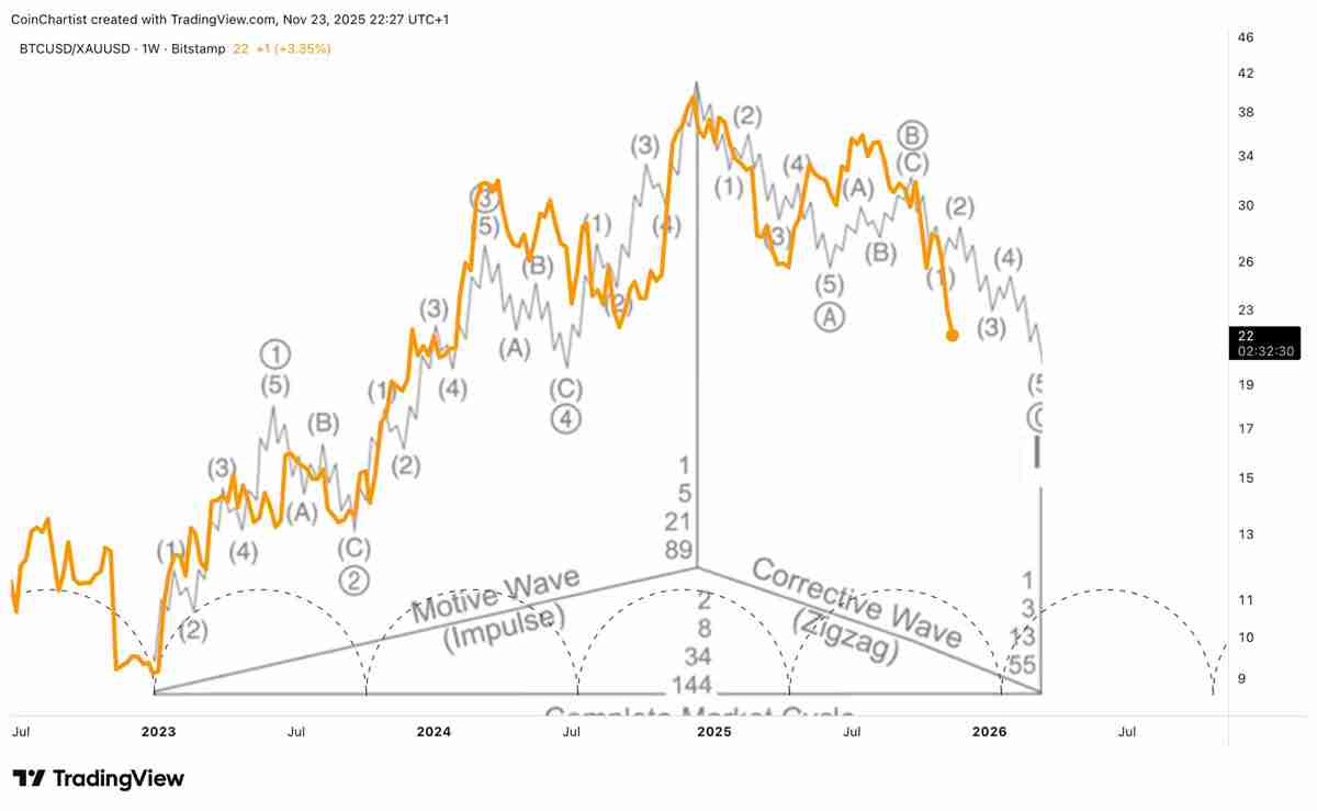 比特币(BTC)在美元走强之际反弹:加密交易者是否正步入陷阱?一文了解