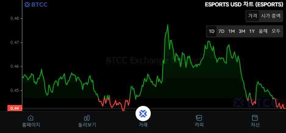 什么是Yooldo(ESPORTS)币?怎么买?ESPORTS工作原理、代币经济学及未来前景