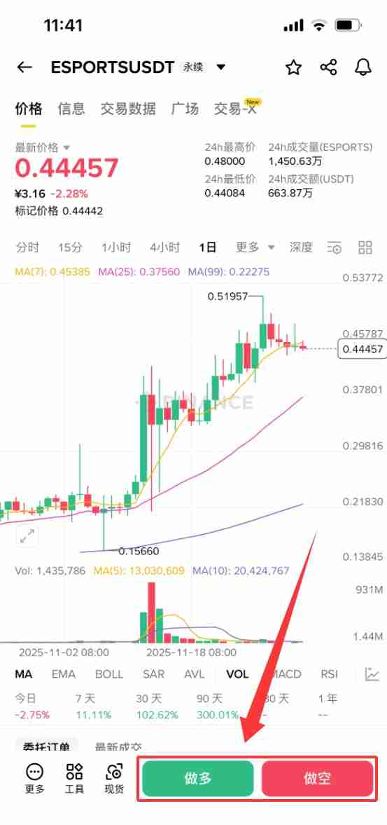 什么是Yooldo(ESPORTS)币?怎么买?ESPORTS工作原理、代币经济学及未来前景