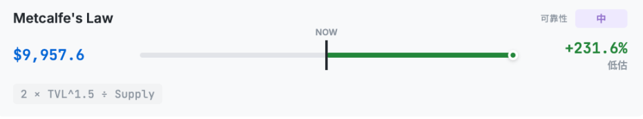 以太坊到底值多少钱?Hashed一口气给了10 种ETH估值方法