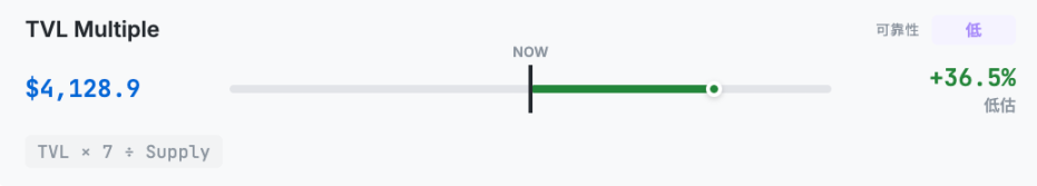 以太坊到底值多少钱?Hashed一口气给了10 种ETH估值方法