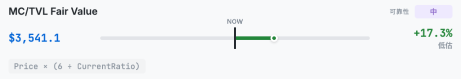 以太坊到底值多少钱?Hashed一口气给了10 种ETH估值方法
