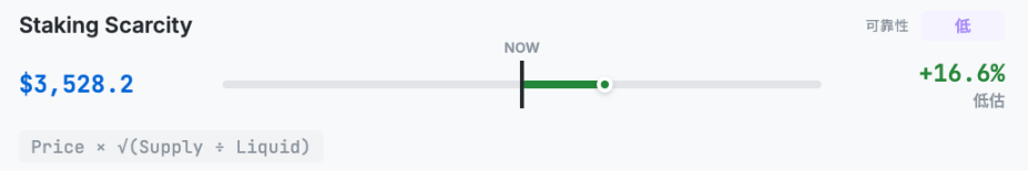 以太坊到底值多少钱?Hashed一口气给了10 种ETH估值方法