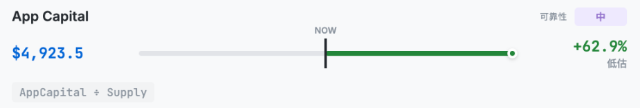 以太坊到底值多少钱?Hashed一口气给了10 种ETH估值方法