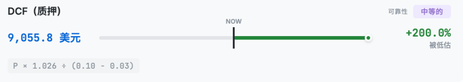 以太坊到底值多少钱?Hashed一口气给了10 种ETH估值方法