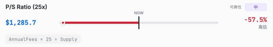 以太坊到底值多少钱?Hashed一口气给了10 种ETH估值方法