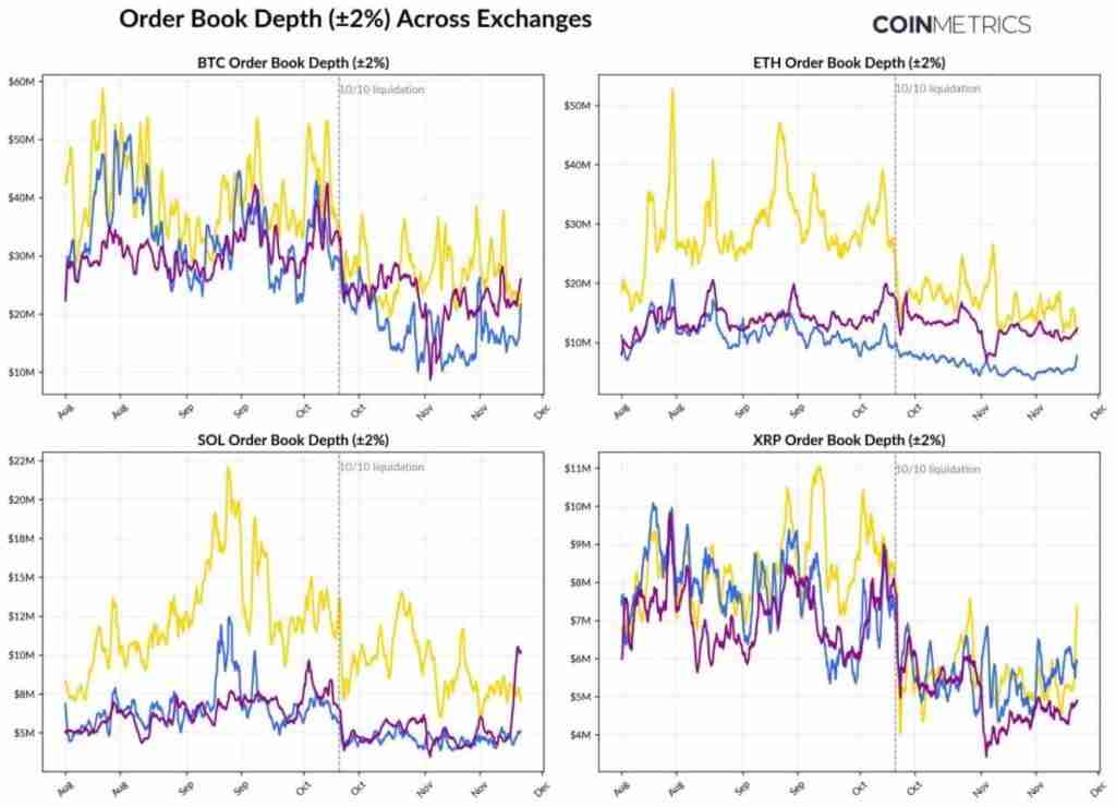 加密市场第四季度行情分析,一文解读近期导致加密货币市场低迷的因素