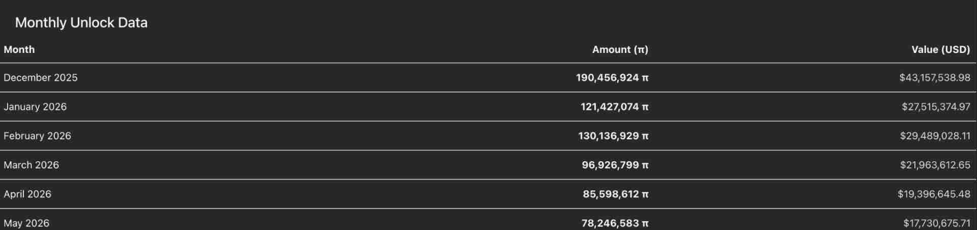 Pi 币价格预测2025年12月:1.9亿枚供应解锁后是看涨还是看跌?一文分析