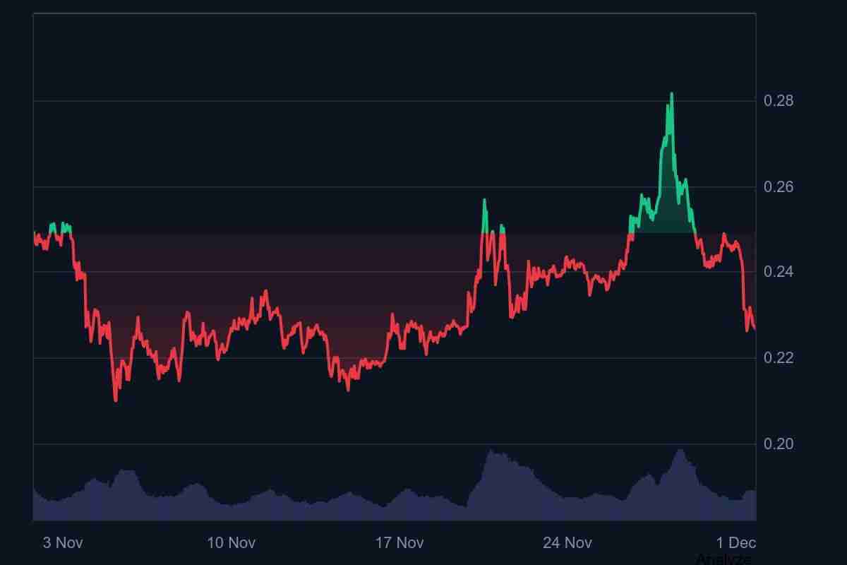 Pi 币价格预测2025年12月:1.9亿枚供应解锁后是看涨还是看跌?一文分析