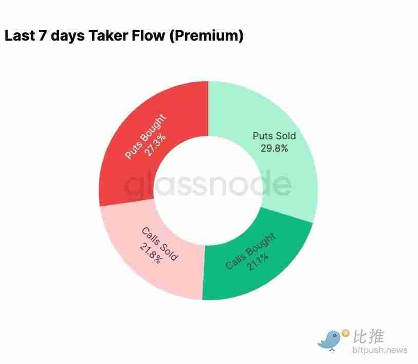 比特币再现 2022 年崩盘前兆?警惕一个关键区间