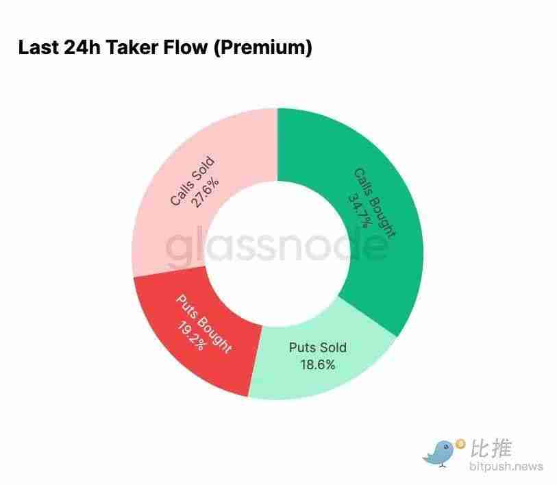 比特币再现 2022 年崩盘前兆?警惕一个关键区间