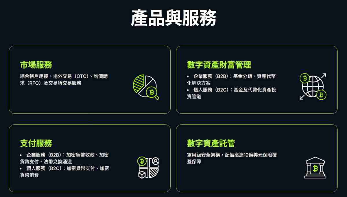 香港加密交易所OSL新手指南:OSL交易所账户注册、出入金全教学