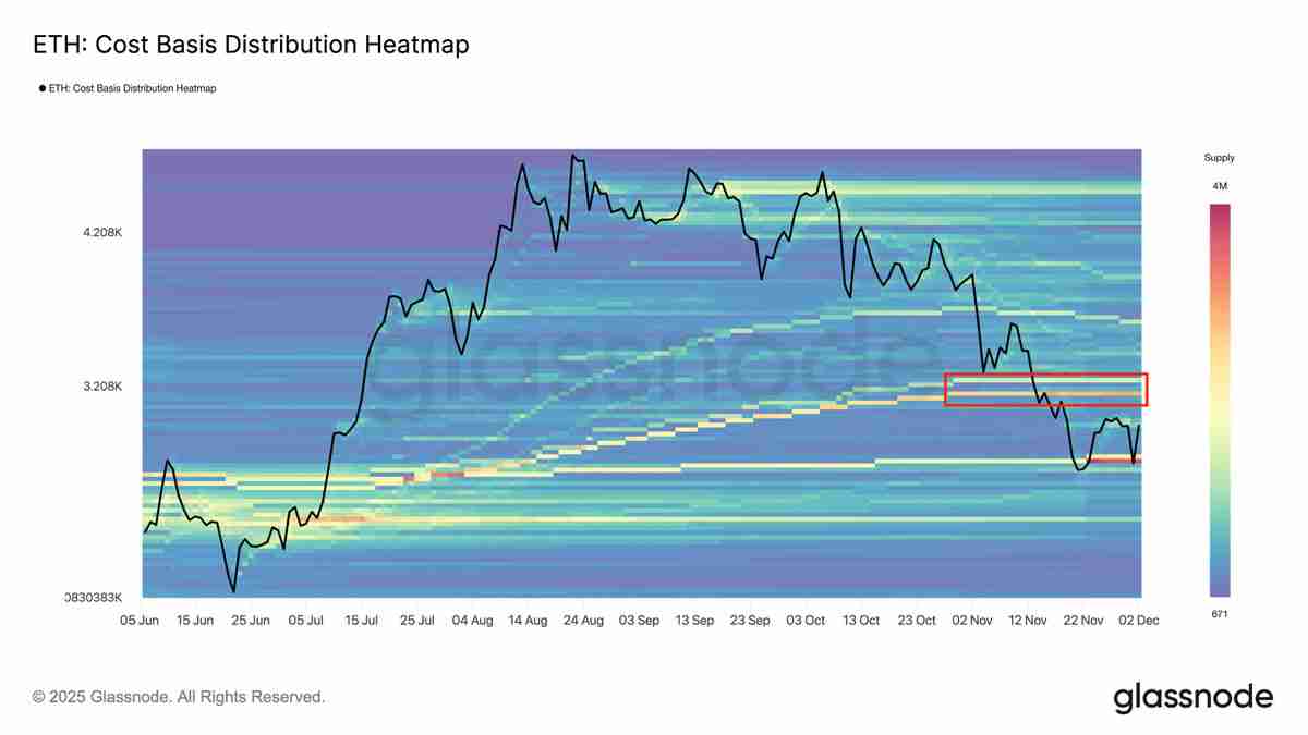 以太坊(ETH)金库需求暴跌:这将推迟ETH重返4000美元吗?一文了解