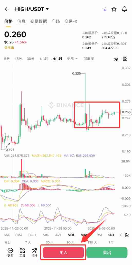 元宇宙项目Highstreet是什么?HIGH币如何购买?HIGH币价格预测与走势分析