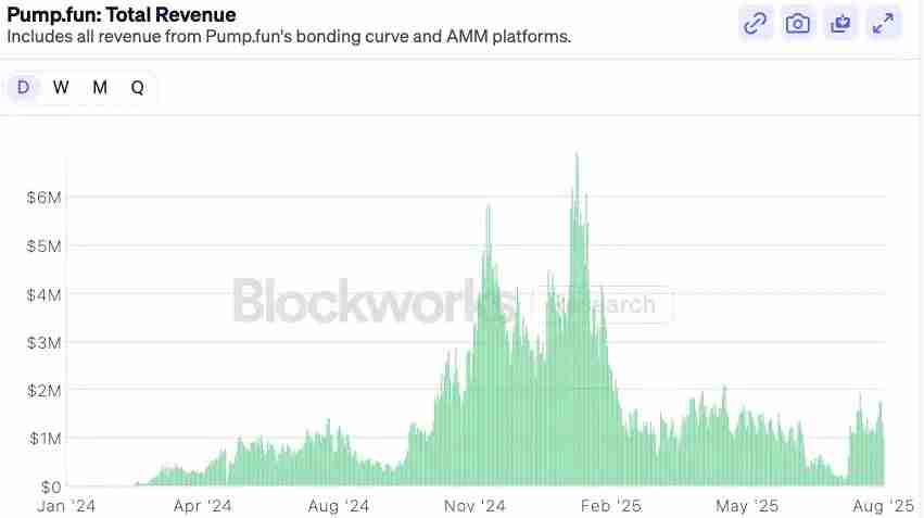 IOSG:可以「闭眼买」的山寨季为什么已成为历史?