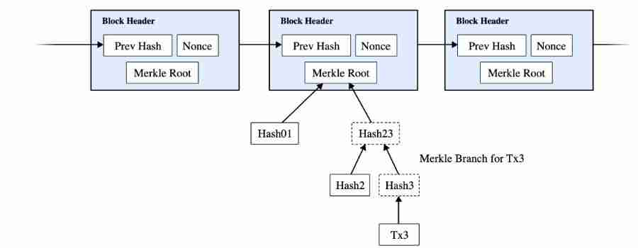 手机也能运行BTC节点? StarkWare 轻量级BTC验证方案揭秘