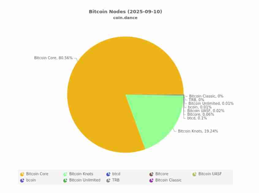 手机也能运行BTC节点? StarkWare 轻量级BTC验证方案揭秘