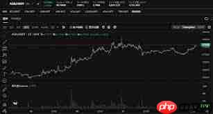 ada币2025年价格预测