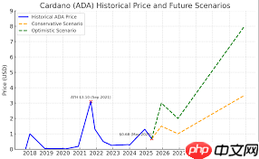 ada币2025年价格预测