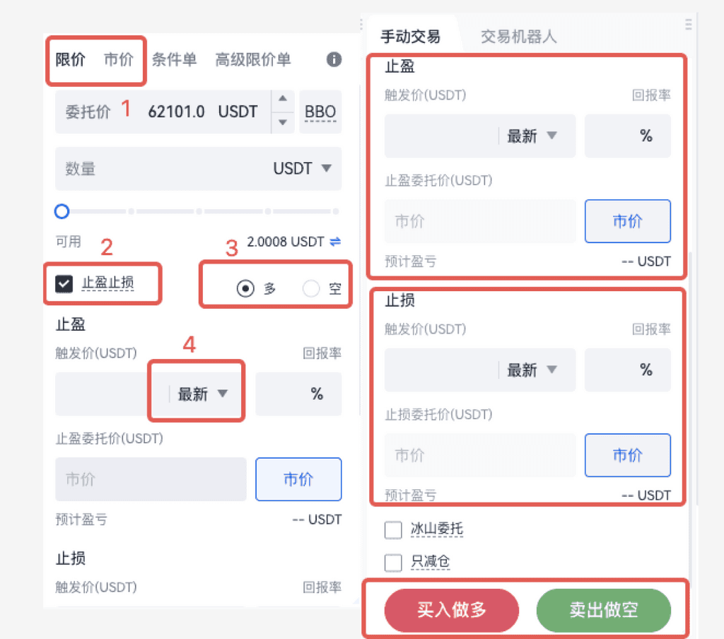 什么是止盈止损?如何设置止盈止损?Gate止盈止损类型的区别和设置教程