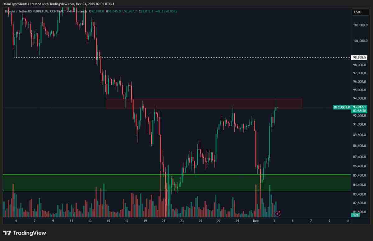 一文了解比特币(BTC)布林带重现2023年末的“抛物线”看涨信号