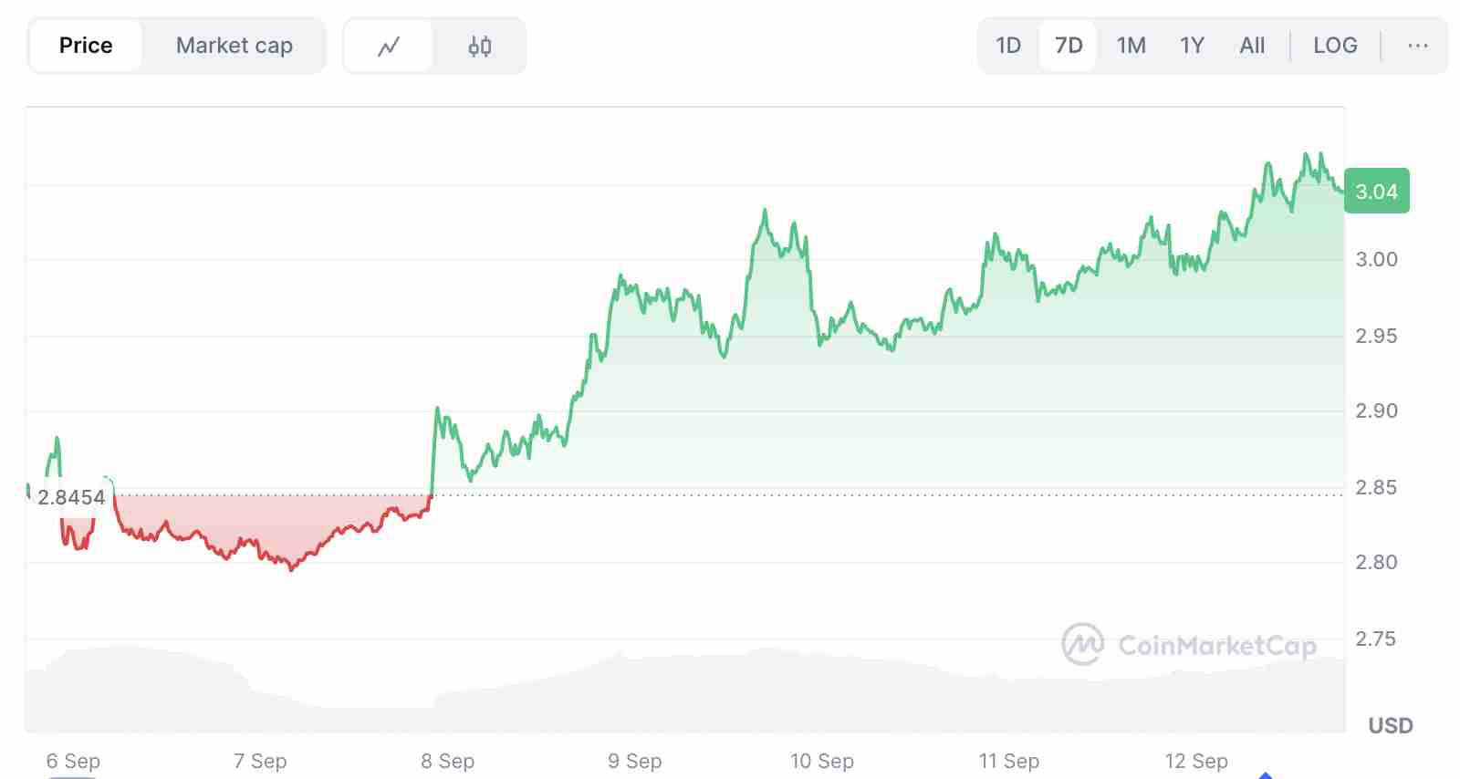 2025年9 月XRP币价格预测:专家分析、技术展望及值得关注的事件介绍