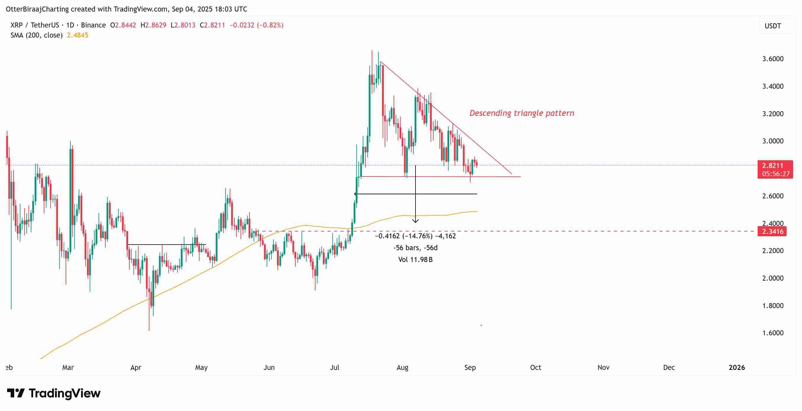2025年9 月XRP币价格预测:专家分析、技术展望及值得关注的事件介绍