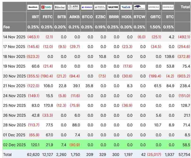 一文了解比特币(BTC)交易者遭遇未实现亏损峰值,ETF开始转正