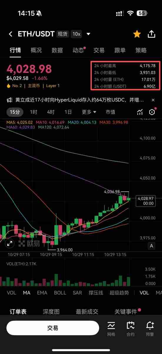 芝麻交易所定投教学:OKX定投是什么?如何操作?芝麻交易所定投优缺点分析